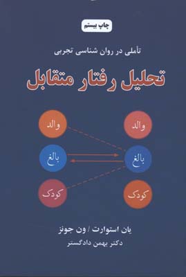تحليل رفتار متقابل