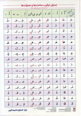 لمینت--جدول-ترکیب-صامت-و-مصوت