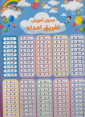 پوستر-لمینت-جمع-و-تفریق