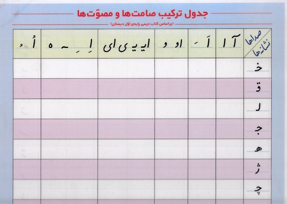 لمینت-جدول-ترکیب-صامت-ها-و-مصوت-ها