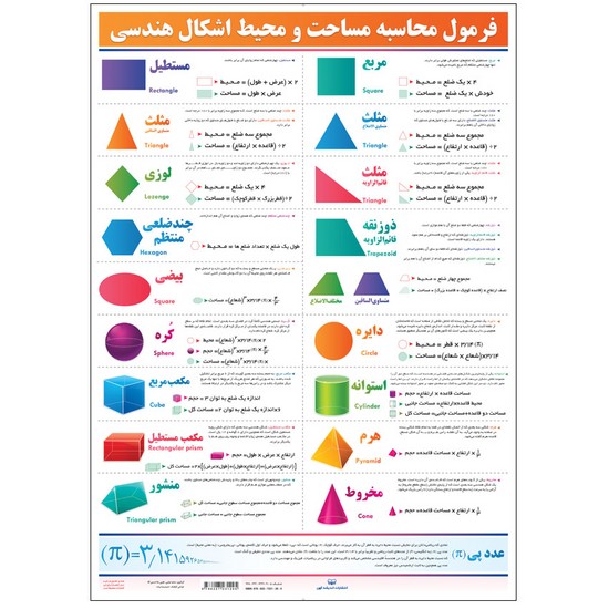 اندیشه کهن پوستر فرمول محایبه اشکال70*50