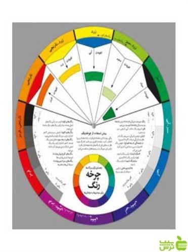 تصویر  بسته چرخه رنگ (راهنمای ترکیب رنگ ها برای مبتدی ها و حرفه ای ها)