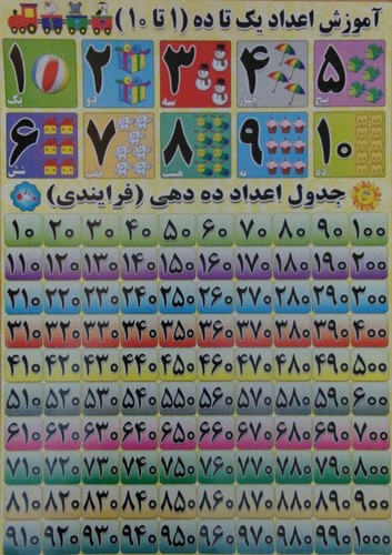 پوستر-جدول-اعداد-1-تا-10-(بابک)-50-70