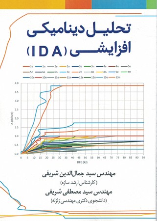 تحلیل دینامیکی افزایشی IDA