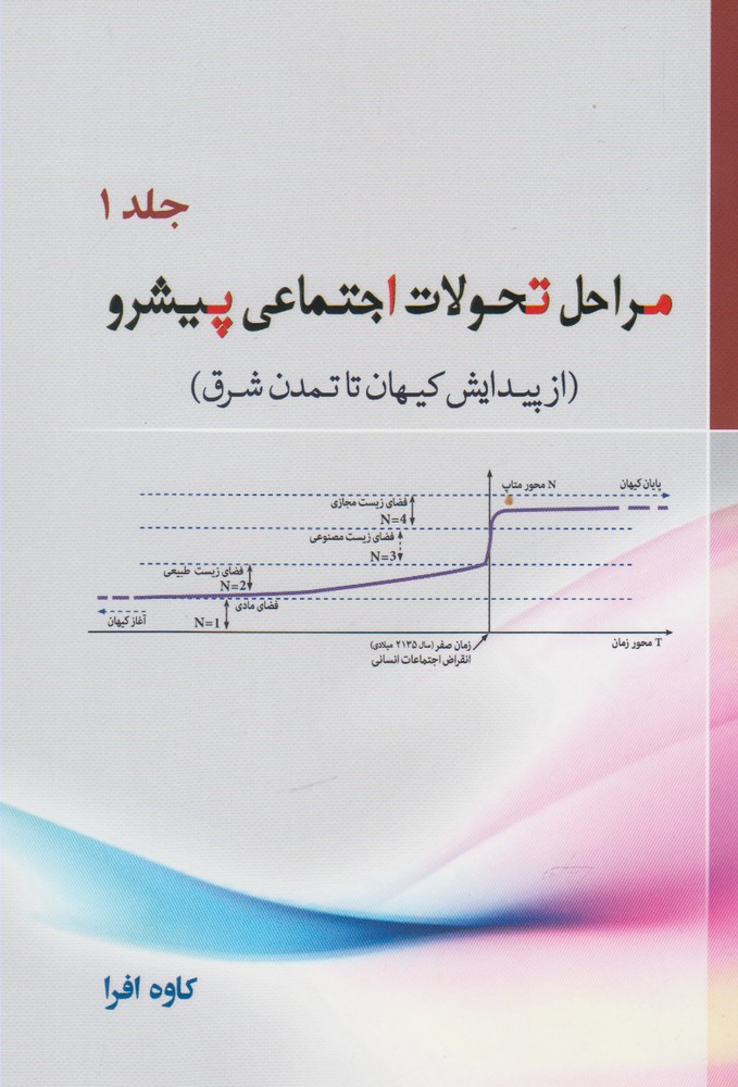 مراحل تحولات اجتماعی پیشرو(1)سبزان *