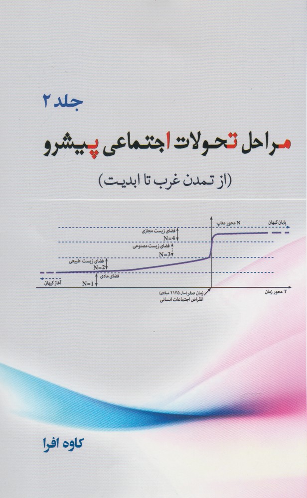 مراحل تحولات اجتماعی پیشرو(2)سبزان *